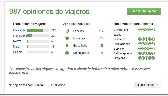 estadisticas tripadvisor